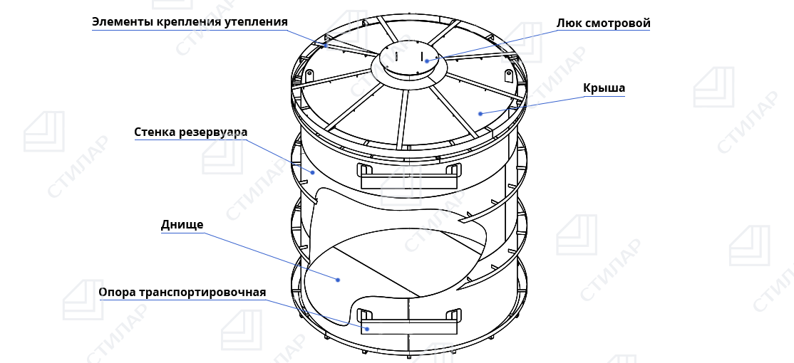 Резервуары вертикальные стальные цельносварные